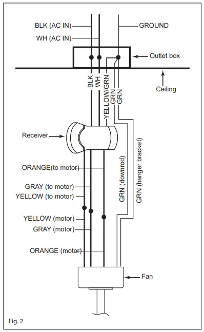 Electrical Connections