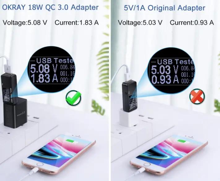 OKRAY-HNT-QC530-Quick-3.0-Wall-Charger-fig-2