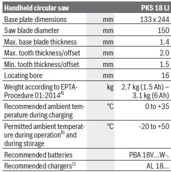 BOSCH-PKS-18-Li-150mm-18V -x 2-0Ah-Li-Ion-Power-Cordless-Circular-Saw-5