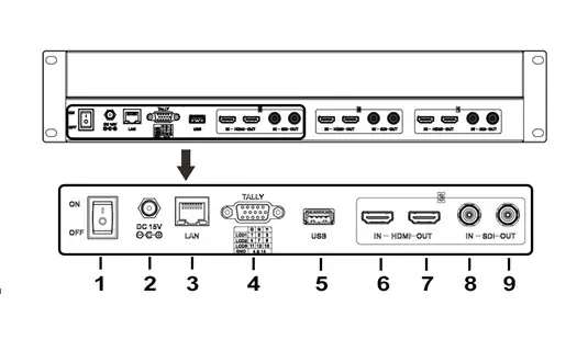 LILLIPUT RM 503S 3 X 5 Inch 2RU Rackmount SDI Monitor - PRODUCT DESCRIPTION 2