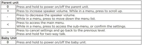 FIG 3 Basic operation of the keys.JPG