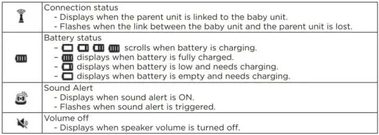 FIG 4 Basic explanation of the display icons.JPG