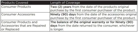 FIG 5 Products Covered.JPG
