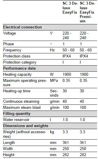 KARCHER-SC 3 Deluxe-EasyFix-Premium with LED-Light Ring-12