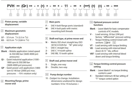 FIG 13 Model Code.JPG
