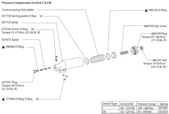 FIG 7 Pressure Compensator Control C & CM.JPG