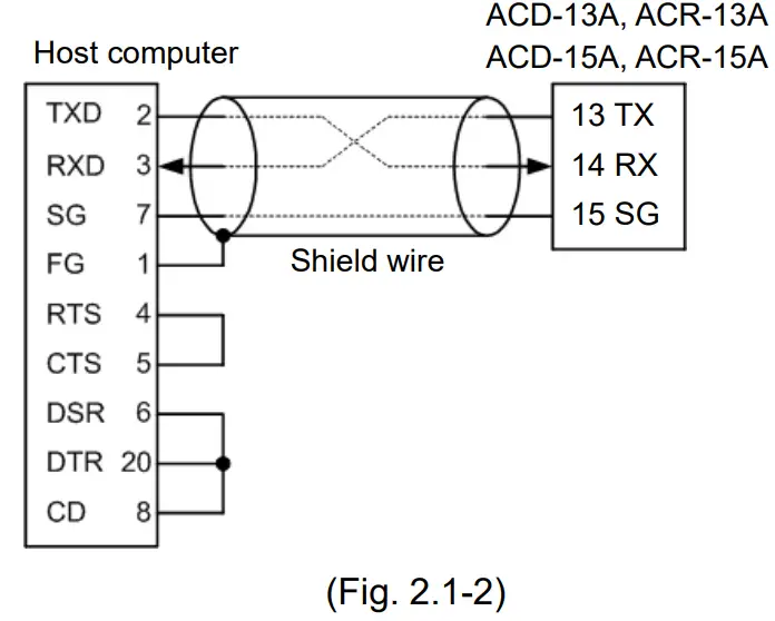Shinko ACD R-13A Three Position Temperature Controllers - D-sub 9-pin connector 1