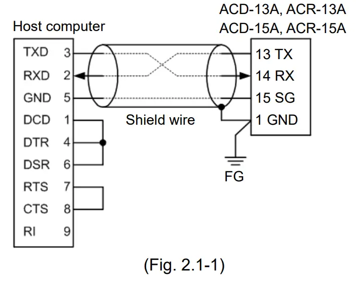 Shinko ACD R-13A Three Position Temperature Controllers - D-sub 9-pin connector