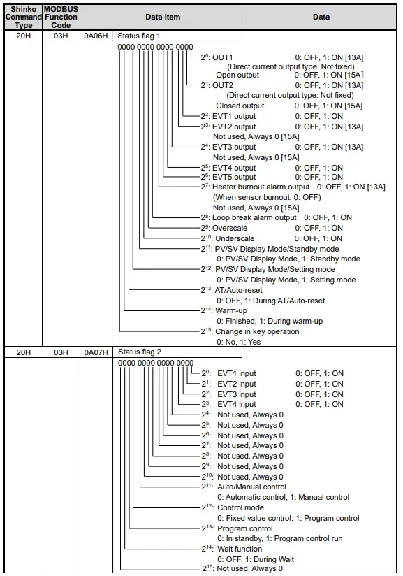 Shinko ACD R-13A Three Position Temperature Controllers - Data Ite