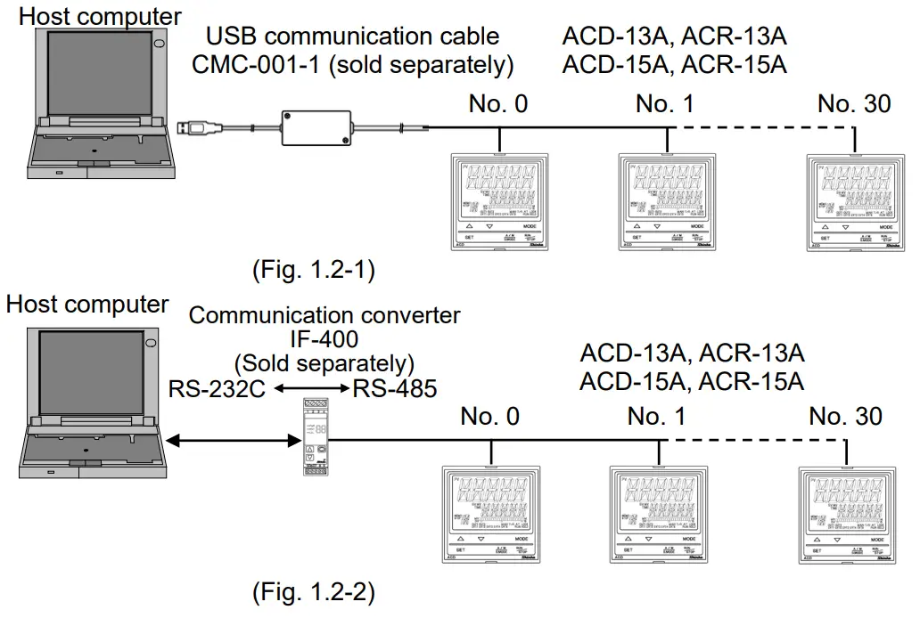 Shinko ACD R-13A Three Position Temperature Controllers - System Configuration 1