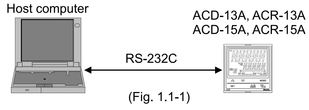 Shinko ACD R-13A Three Position Temperature Controllers - System Configuration
