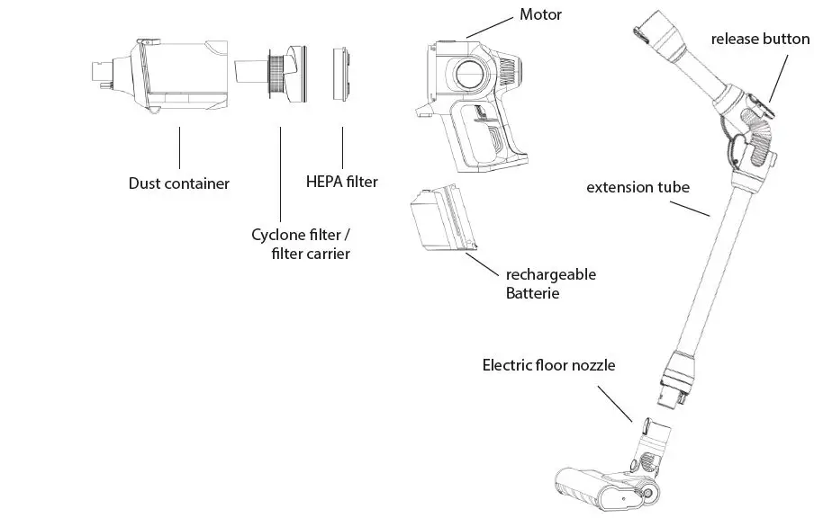 westfalia-Fusion-MX-12-B2B-purchase-Cordless-vacuum-cleaner-fig 2