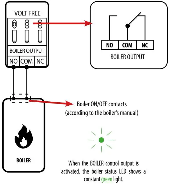 ENGO-ECB08M230-Wired-Control-Box-for-Underfloor-Heating-System-230V-FIG 4