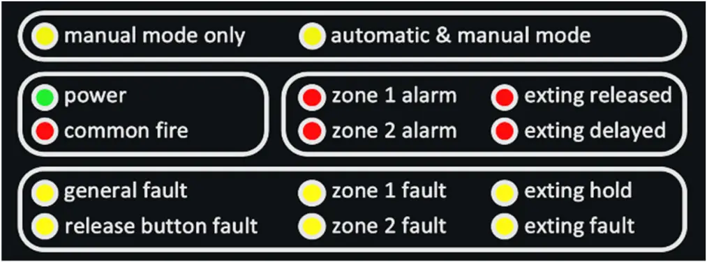 N2KB NANO - LED INDICATORS