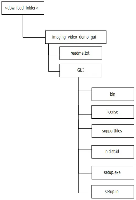 Microsemi DG0723 SmartFusion2 Imaging and Video Kit MIPI CSI 2 - SmartFusion2 Imaging and Video MIPI CSI 4