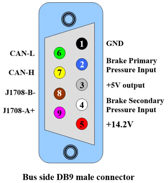 Au Group Electronics GW5-PS-CAN-001 Gateway Device - figure 3