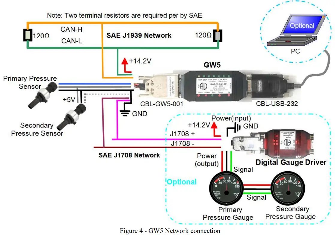 Au Group Electronics GW5-PS-CAN-001 Gateway Device - figure 4