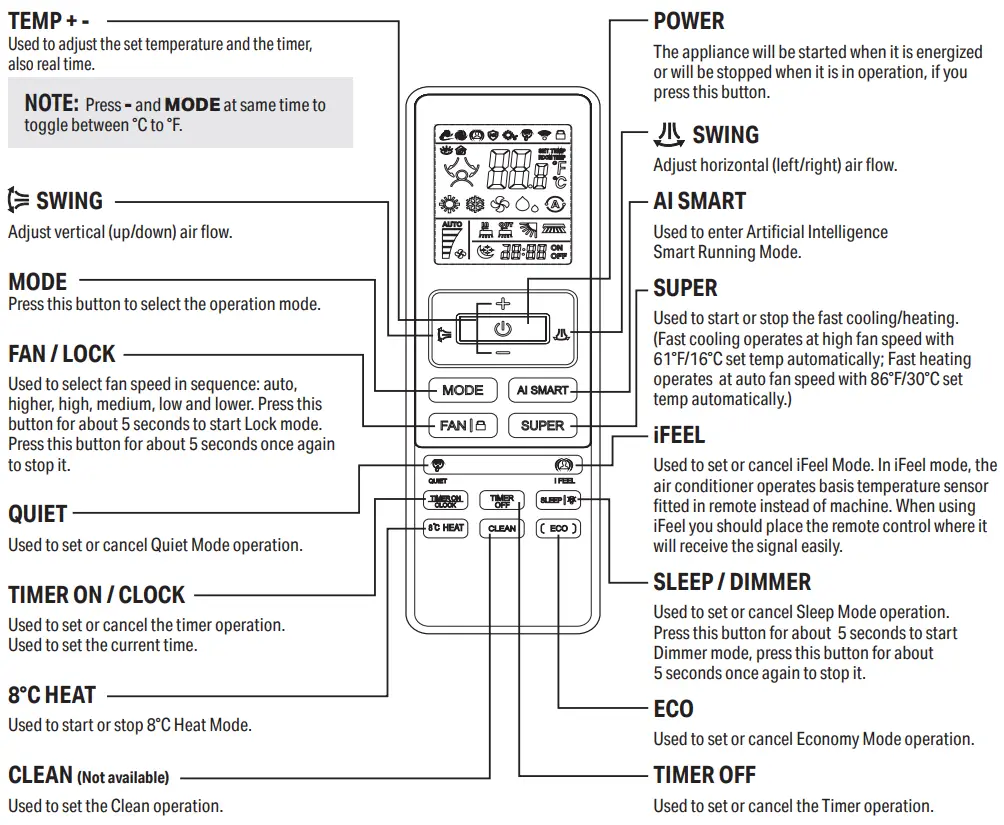 perfect aire 3PAMSH36B SZW Remote Contro - REMOTE CONTROL