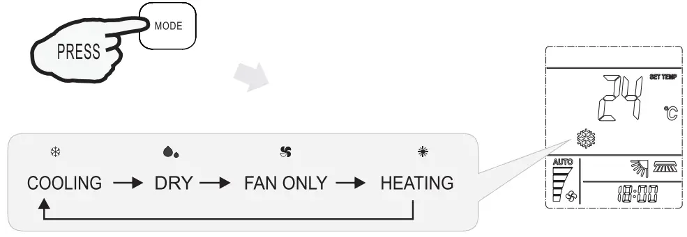 perfect aire 3PAMSH36B SZW Remote Contro - SELECTING MODE