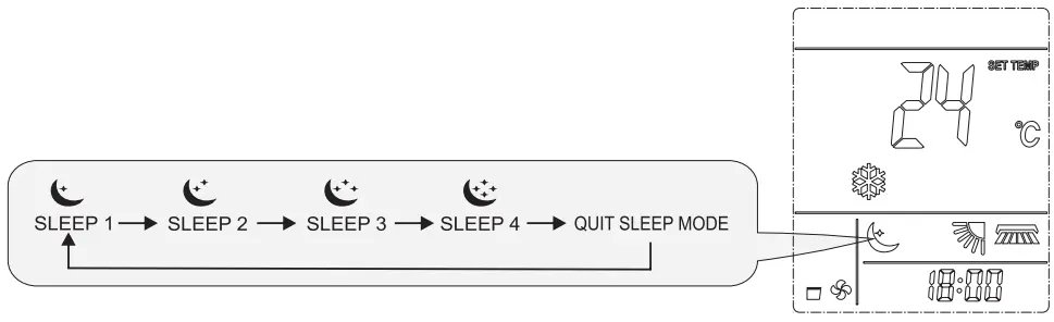 perfect aire 3PAMSH36B SZW Remote Contro - operation mode