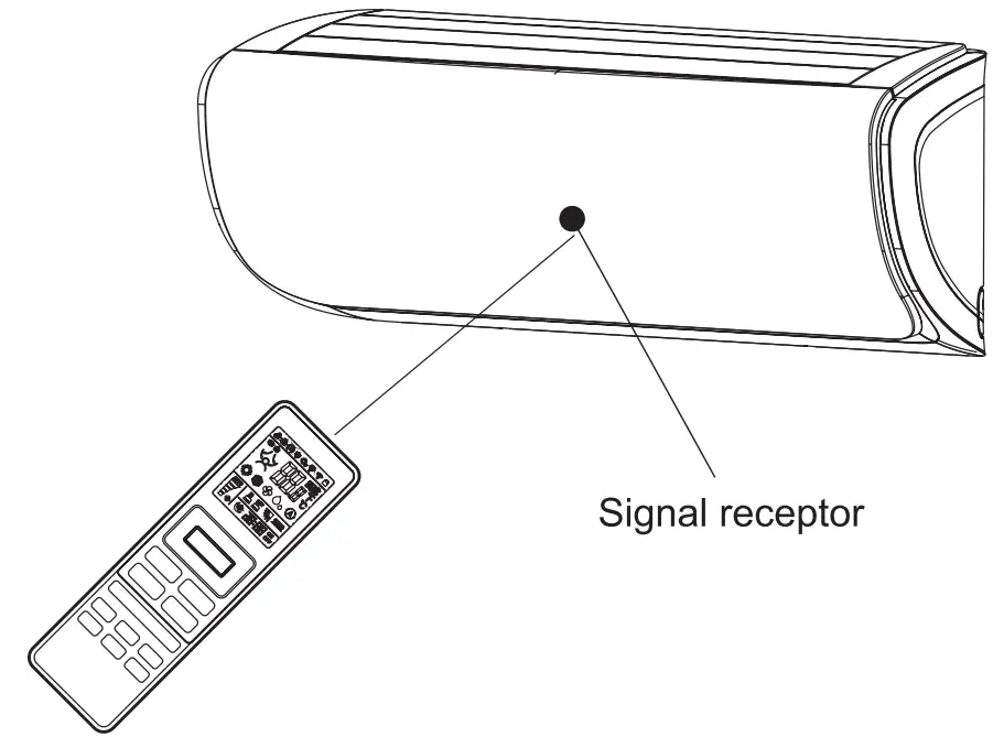 perfect aire 3PAMSH36B SZW Remote Contro - signal transmission