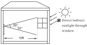 Product Installation