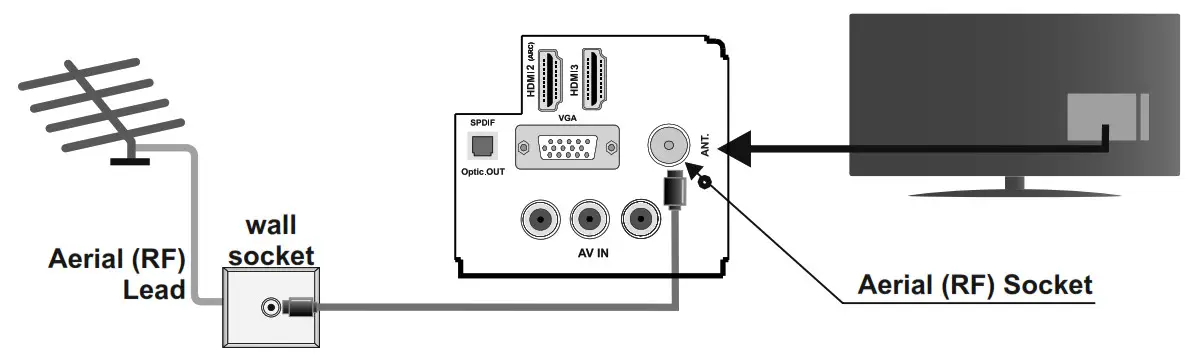 HITACHI 32HEV220U A 32 Inch Color TV - 2