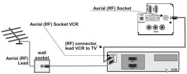 HITACHI 32HEV220U A 32 Inch Color TV - 3