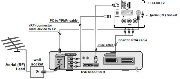 HITACHI 32HEV220U A 32 Inch Color TV - 4