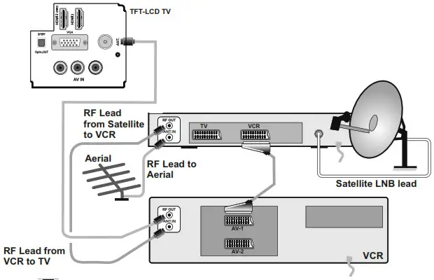 HITACHI 32HEV220U A 32 Inch Color TV - 5