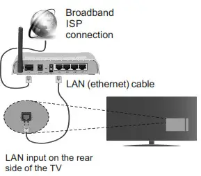 HITACHI 32HEV220U A 32 Inch Color TV - 8