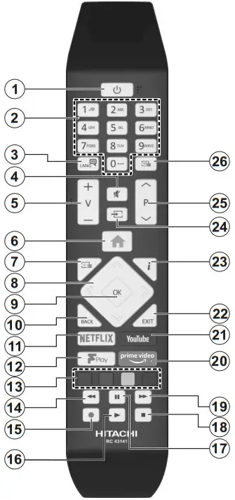 HITACHI 32HEV220U A 32 Inch Color TV - Remot Control