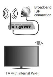 HITACHI 32HEV220U A 32 Inch Color TV - wiearless