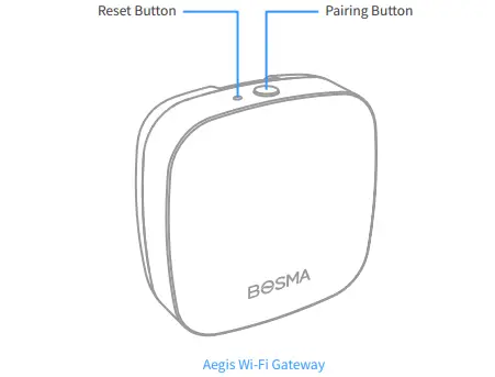 Aegis Wi-Fi Gateway