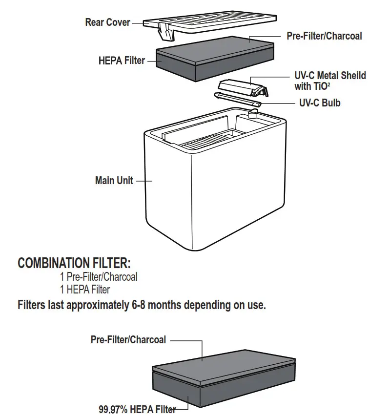 guardian technologies Table Top Air Purifier - AIR CLEANING LAYERS