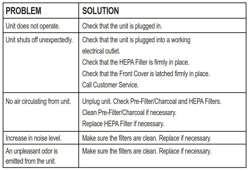 guardian technologies Table Top Air Purifier - TROUBLESHOOTING GUIDE