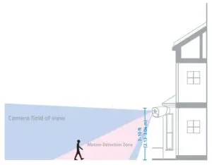 Avoid placing eufyCam under direct sunlight