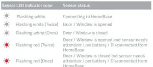 Entry Sensor LED indicator