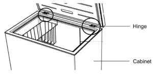 CHiQ CCF199DW Hybrid Chest Freezer - figure 3
