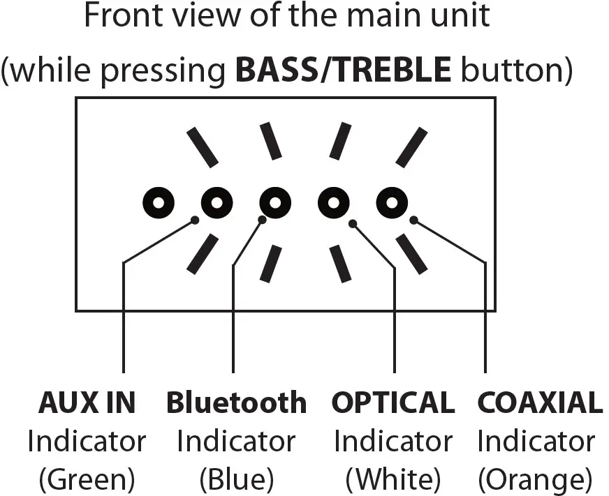 Adjusting the Bass or Treble Level in CUSTOM EQ mode