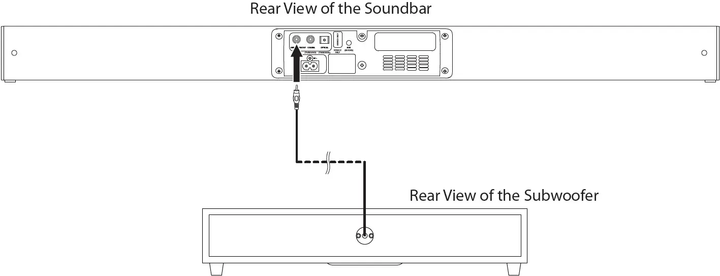 Connecting the Subwoofer to the Soundbar