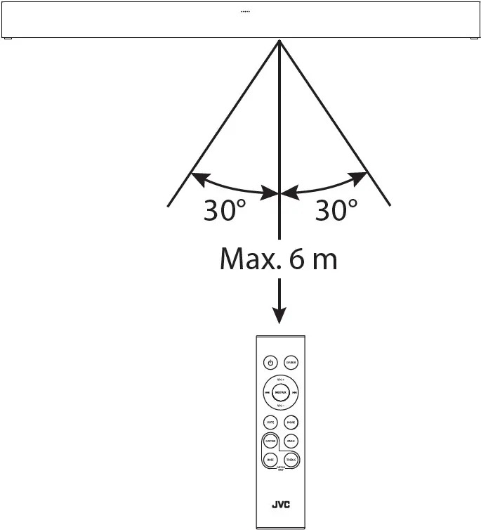Remote Control Operation Range