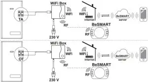 Installation Induction