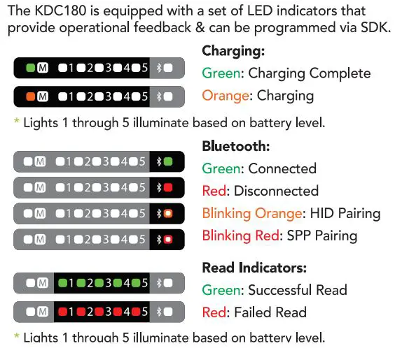 KOAMTAC Bluetooth Barcode Scanner KDC180 User Guide - LED Indicator Status