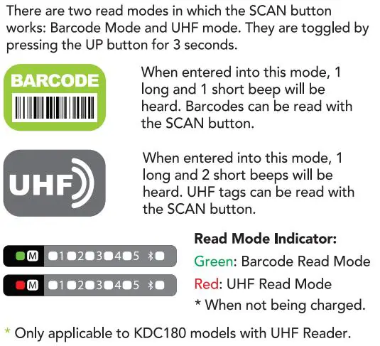 KOAMTAC Bluetooth Barcode Scanner KDC180 User Guide - Toggling Read Modes