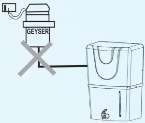 Important Instruction