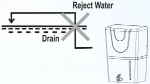 Important Instruction