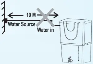 Important Instruction