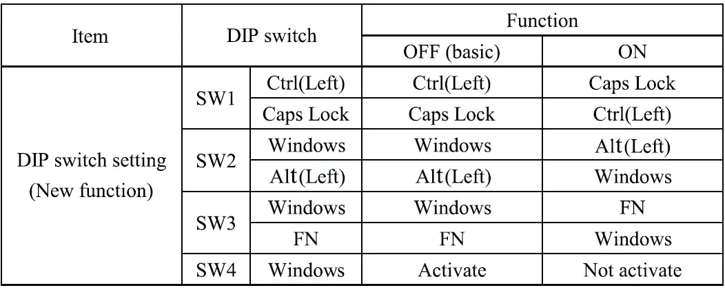 LEOPOLD FC980C 98 Key Electrostatic Capacitive Keyboard-table2