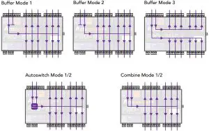 System Block Diagrams